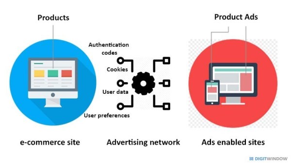 Targetbase Advertising From Online To On The Offline: The Becoming Of Targeted Advertising ...